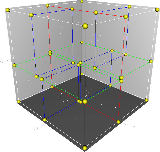 An illustration of a 3 Dimensional k-d tree